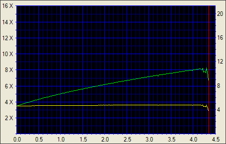 LITE-ON SOHW - 812S, rychlík se srdcem MediaTek!