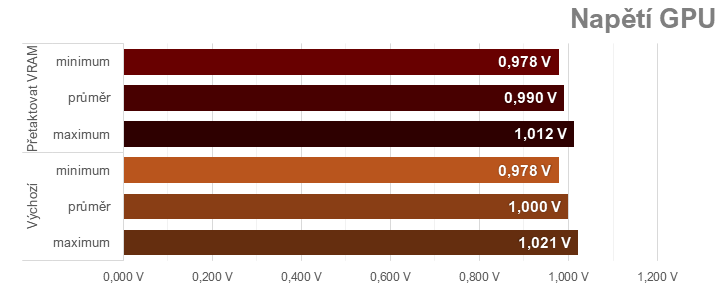 Přetaktování Radeon RX 7700 XT: Jak zvýšit výkon a snížit hlučnost nebo spotřebu