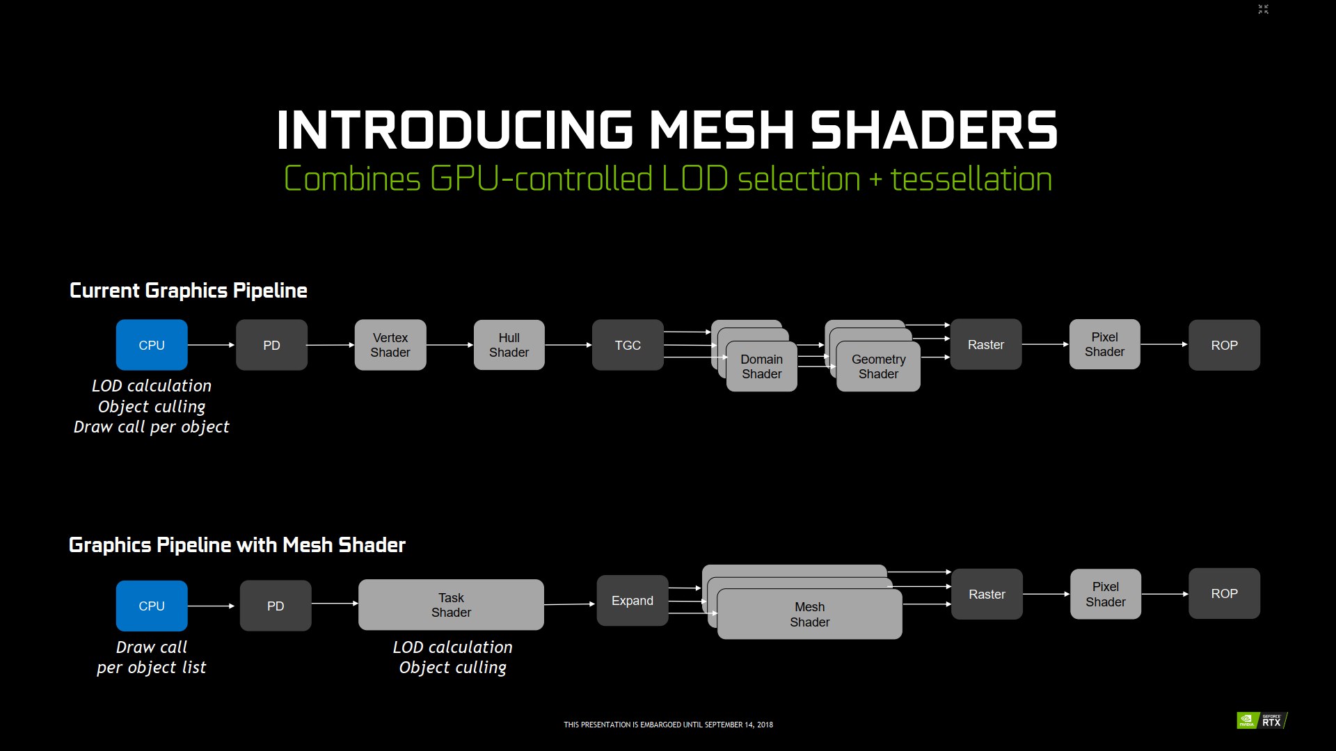 Nvidia Turing: nové technologie pro chytřejší rendering