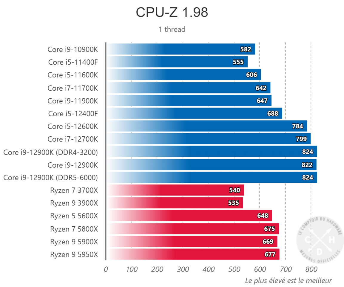 Intel Core i5-12400-2