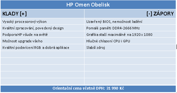 HP Omen Obelisk: Herní počítač s Ryzen 7 a GTX 1660 Ti