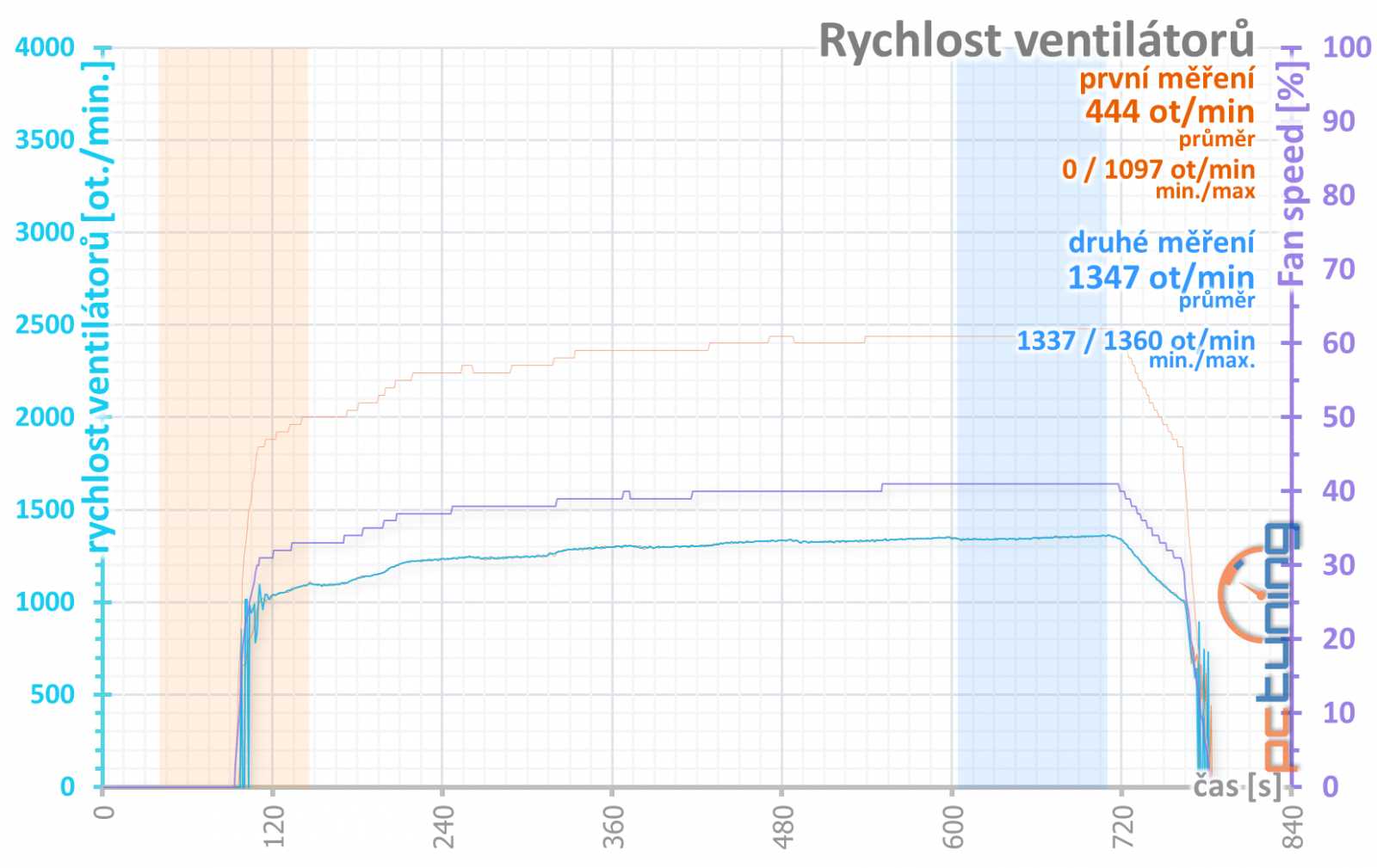 Asus ROG Strix GeForce RTX 2060 O6G Gaming v testu 