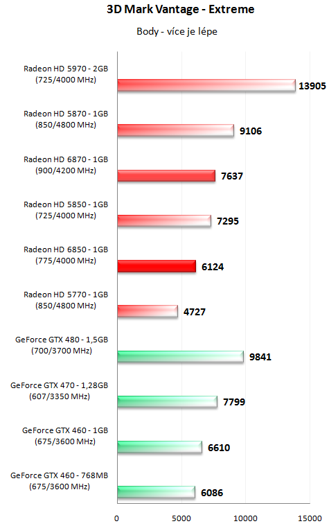 MSI GeForce GTX 470 Twin Frozr II - Dokonalá "470-ka"