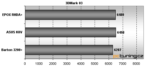 Athlon 64, K8T800 - dvě základní desky