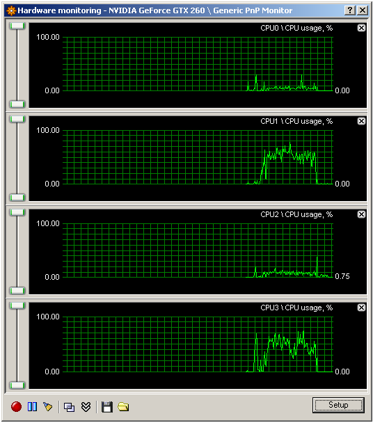 Kolik jader CPU potřebujete - 35 her prověřeno