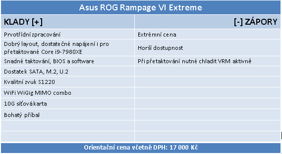 Asus Rampage VI Extreme – Maximální luxus pro Skylake-X