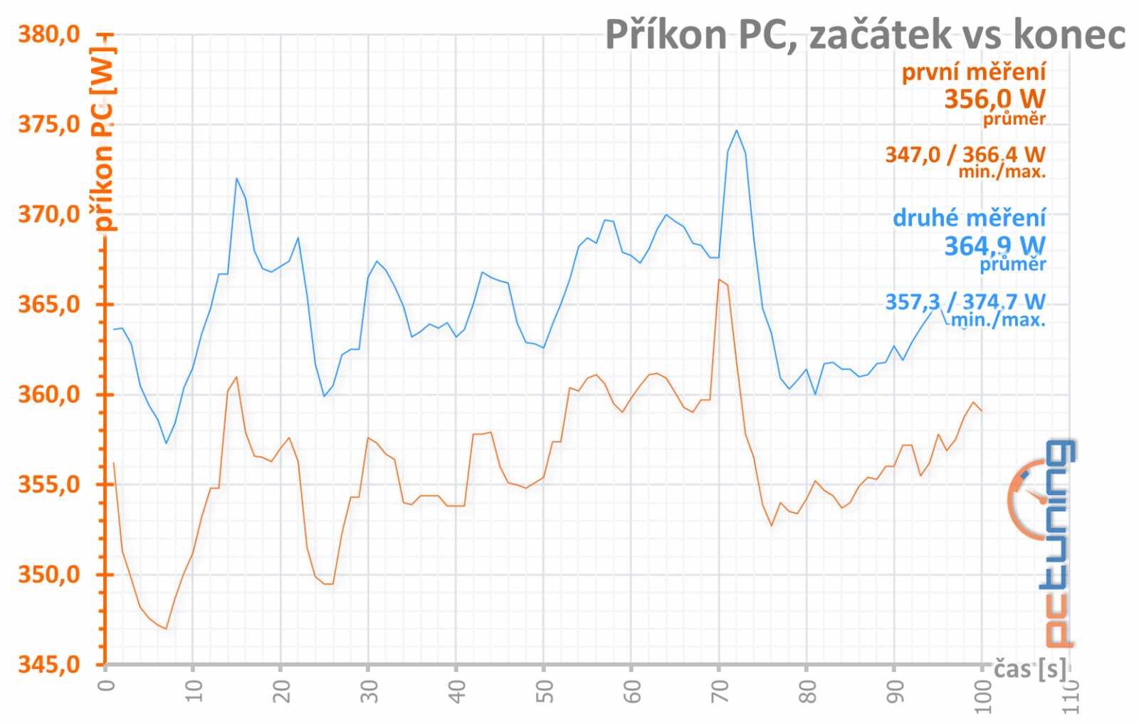 PowerColor Radeon RX 6700 XT Red Devil: špička ve své třídě