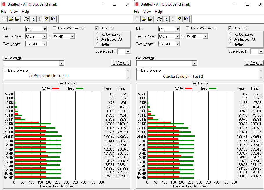 Test 64GB karet SD: 4× SDXC a 10× MicroSDXC 