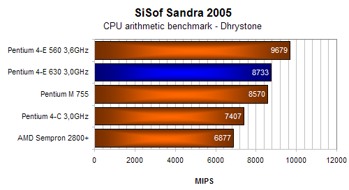 Fujitsu-Siemens Scaleo E - elegantní PC do obýváku