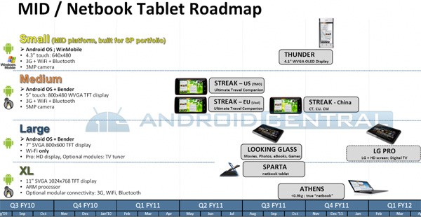 Dell připravuje netbooky na platformě ARM