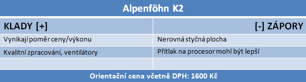 Trojice chladičů stejné konstrukce v testu. Který je nej?