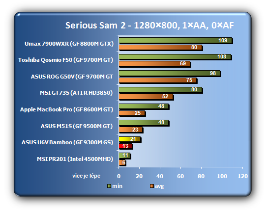 Asus U6V Bamboo - neotřelá originalita