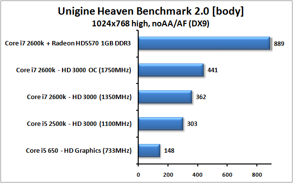 Core i7-2600K a Core i5-2500K – Velký test Intel Sandy Bridge