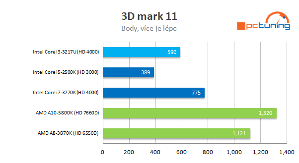 Intel NUC – počítač 11 × 11 cm s Intel Ivy Bridge