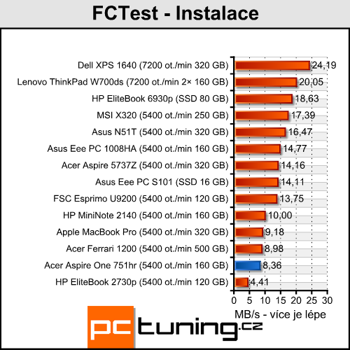 Acer Aspire One 751hr - netbook nebo notebook?