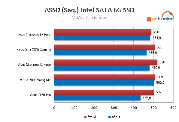 Asus Crosshair VI Hero – Jak taktovat AMD Ryzen