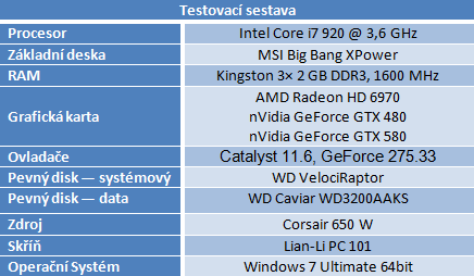 Výkon a ticho – univerzální chladič grafik Thermalright