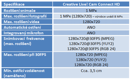 Šest HD webkamer v testu: Připlácíme jen za značku? 