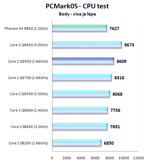 Intel Core 2 Quad Q9450 + Xeon X3350 - nejlepší čtyřjádra roku 2008?