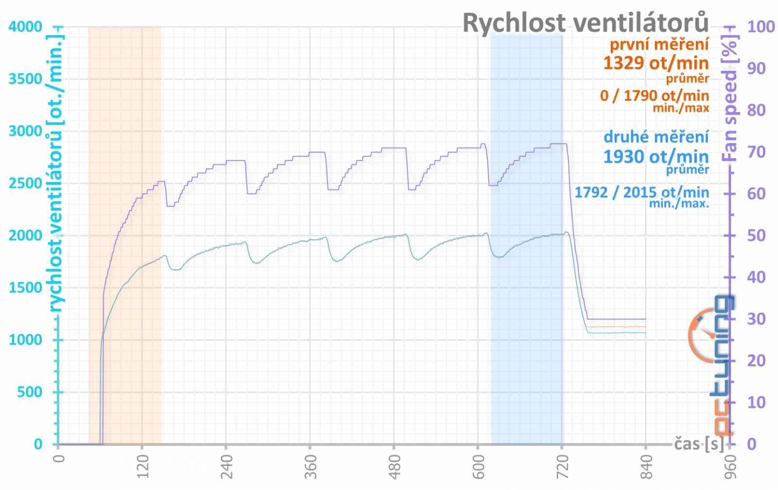 MSI GF RTX 3060 Ventus 2X 12GB OC: se základní výbavou