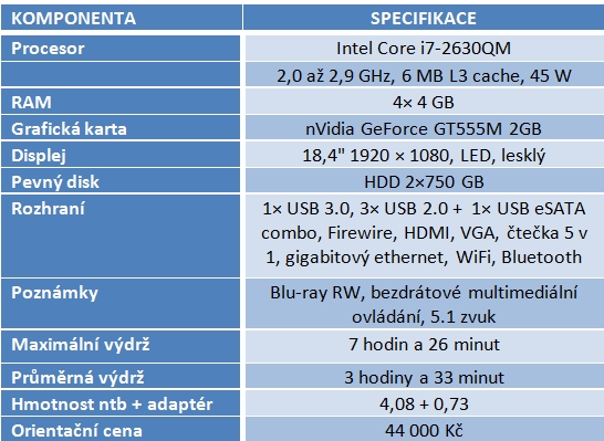 Předvánoční servis – přehled nejlepších sedmnáctek