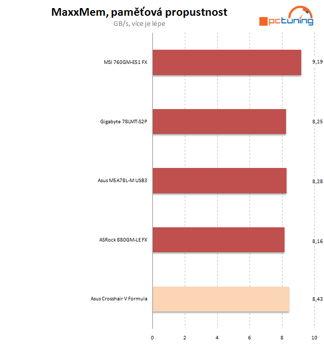 Velký test microATX desek pro procesory AMD – II. díl  