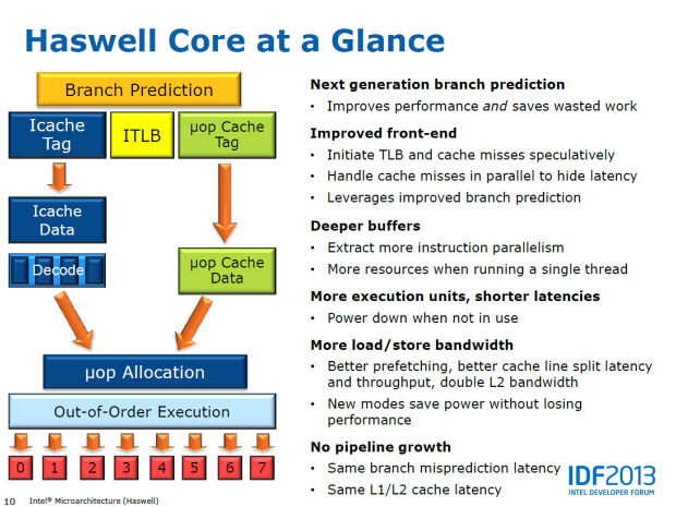 Intel Core i7-4770K – čtyřjádrový Haswell do desktopu