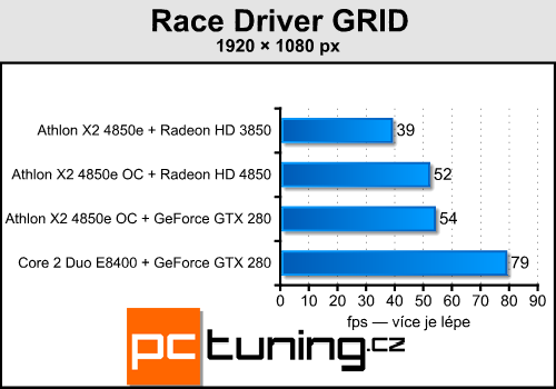 Upgrade starého, nebo koupit nové PC?