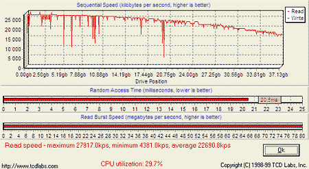 Notebooky: ProCa NoteLine 710 s Centrinem