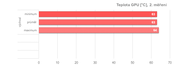 Asus TUF Radeon RX 7900 XT: Vliv profilů pro ztišení, přetaktování, či undervolting v ovladačích AMD na výkon a vlastnosti