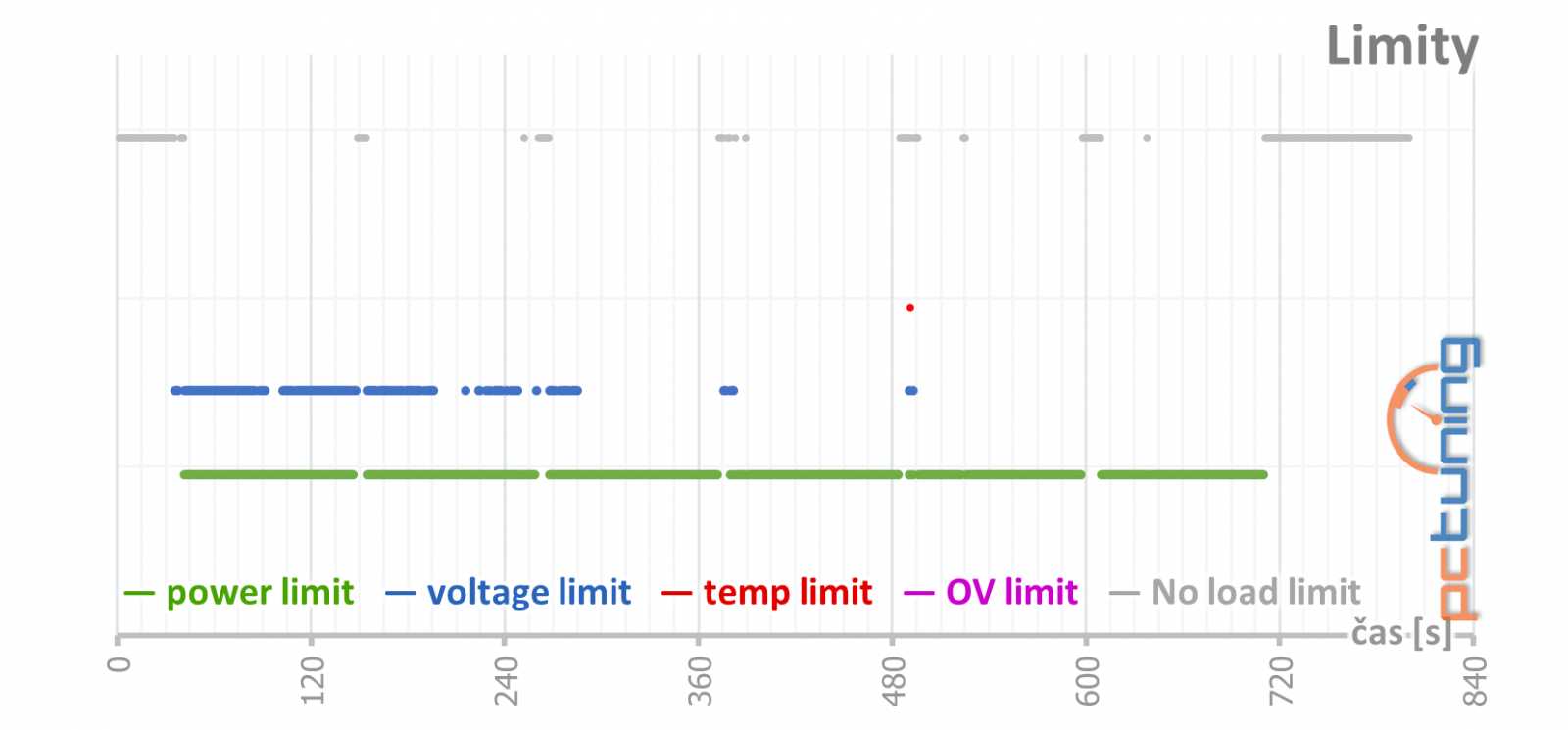 Asus Strix GeForce RTX 2060 Super O8G v testu