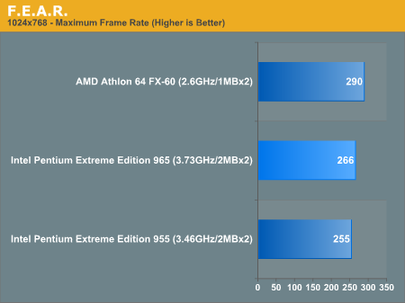 Intel Extreme Edition 965 konečně vypuštěn