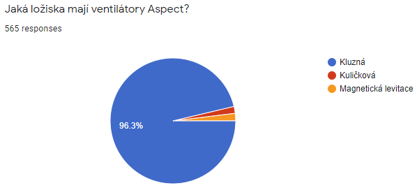 Vyhlášení výherců soutěže se společností Fractal Design o sady větráků z nové řady Aspect