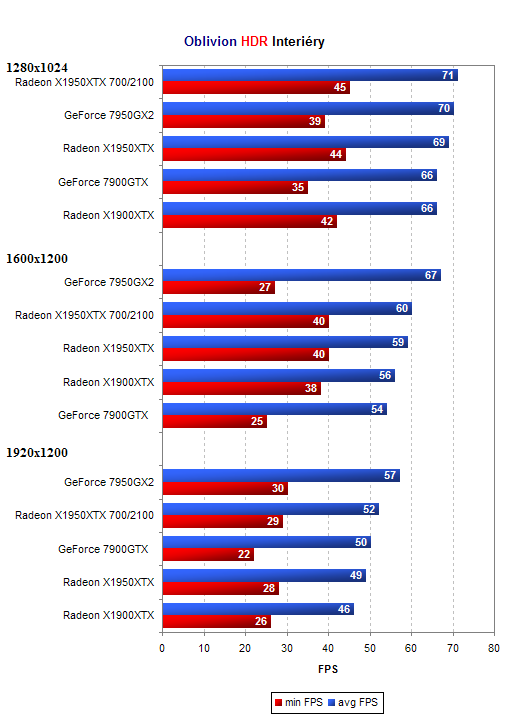 Radeon X1950XTX "Crimson Axe"