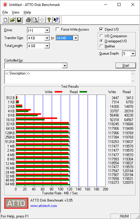 ATTO Disk Benchmark