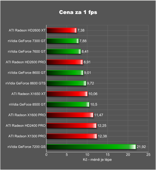 Velký srovnávací test: 12 pasivně chlazených grafik v 10 testech