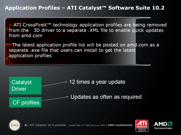 Catalyst 10.2 - spousta novinek