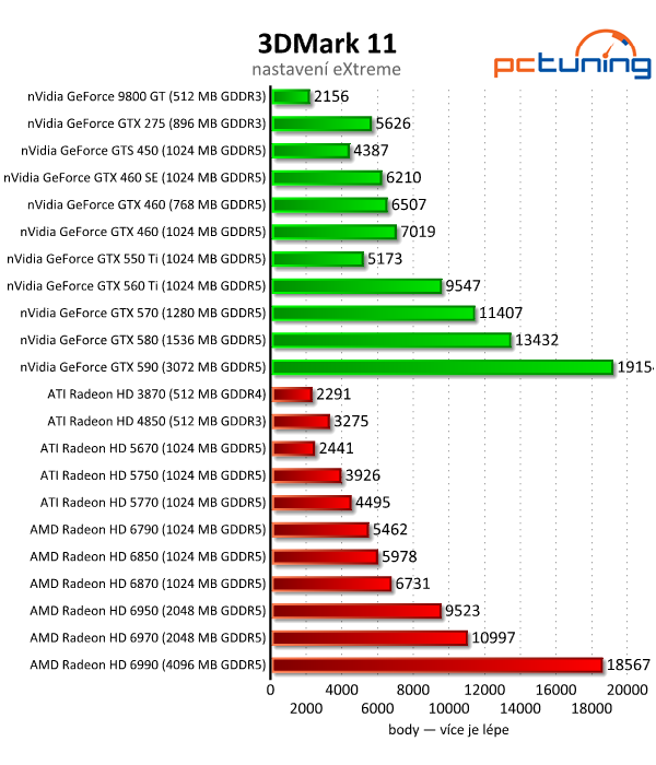 Megatest 28 grafik — výsledky výkonných modelů