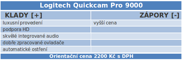 Test 7 luxusních webových kamer – hodnocení 2/2