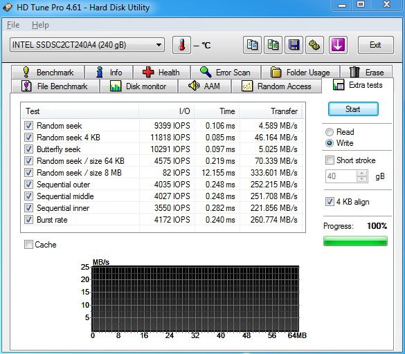 Intel 335 – exkluzivní test prvního SSD s novými 20nm čipy