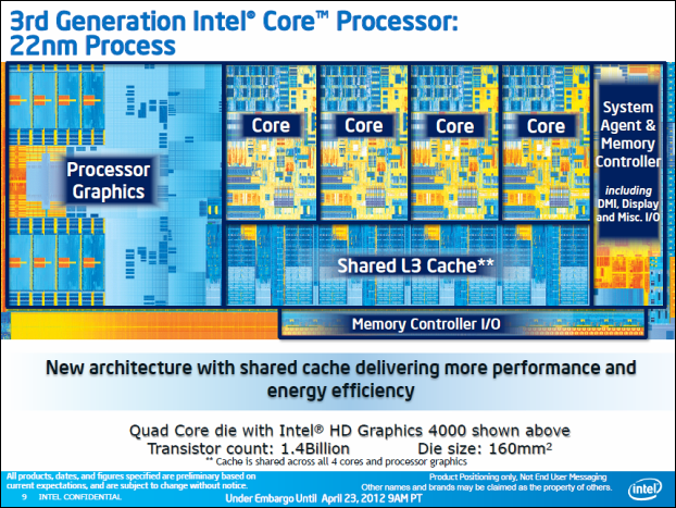 Intel Core i7-3770K – 22nm Ivy Bridge do desktopu