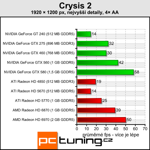 Crysis 2 — druhou apokalypsu si zahraje (téměř) každý