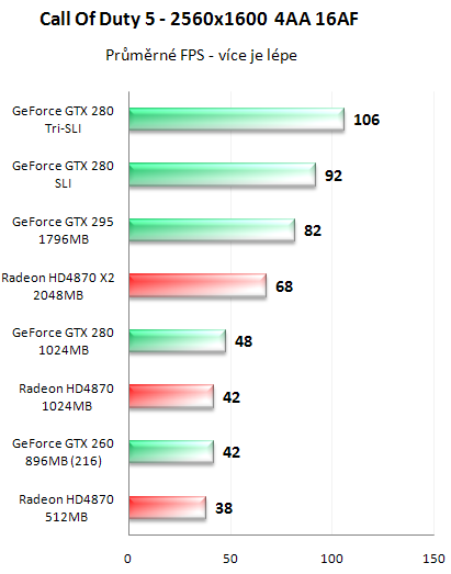 NVIDIA GeForce GTX 295 - Kompletní recenze