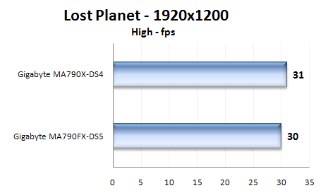 Gigabyte MA790FX-DS5 a MA790X-DS4: duel čipsetů AMD RD790FX a AMD RD790X