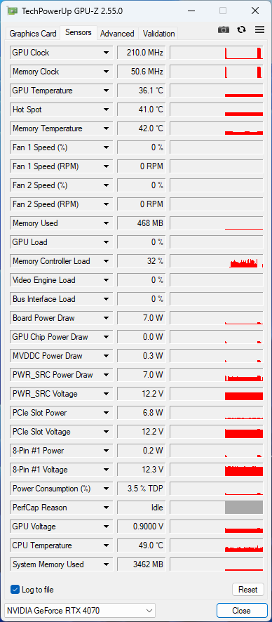 Asus TUF Gaming GF RTX 4070 12 GB GDDR6X OC Edition: Když není co zlepšovat