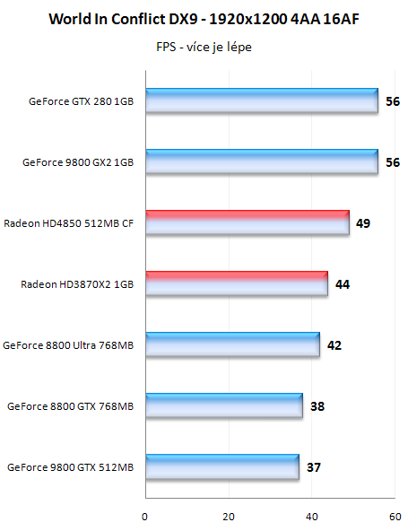 Radeony HD4800 - mainstreamové dělo přichází!