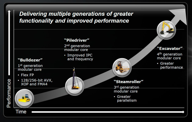 AMD Piledriver FX – procesor FX-8350 v testu