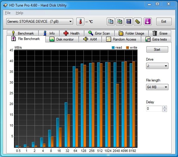 Tři rychlé čtečky paměťových karet s  USB 3.0 v testu