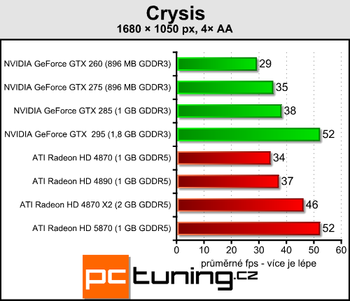 ATI Radeon HD 5870 — návrat ATI na trůn