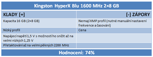 Velký srovnávací test DDR3 pamětí s kapacitou 16 GB